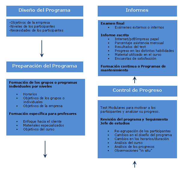 esquema